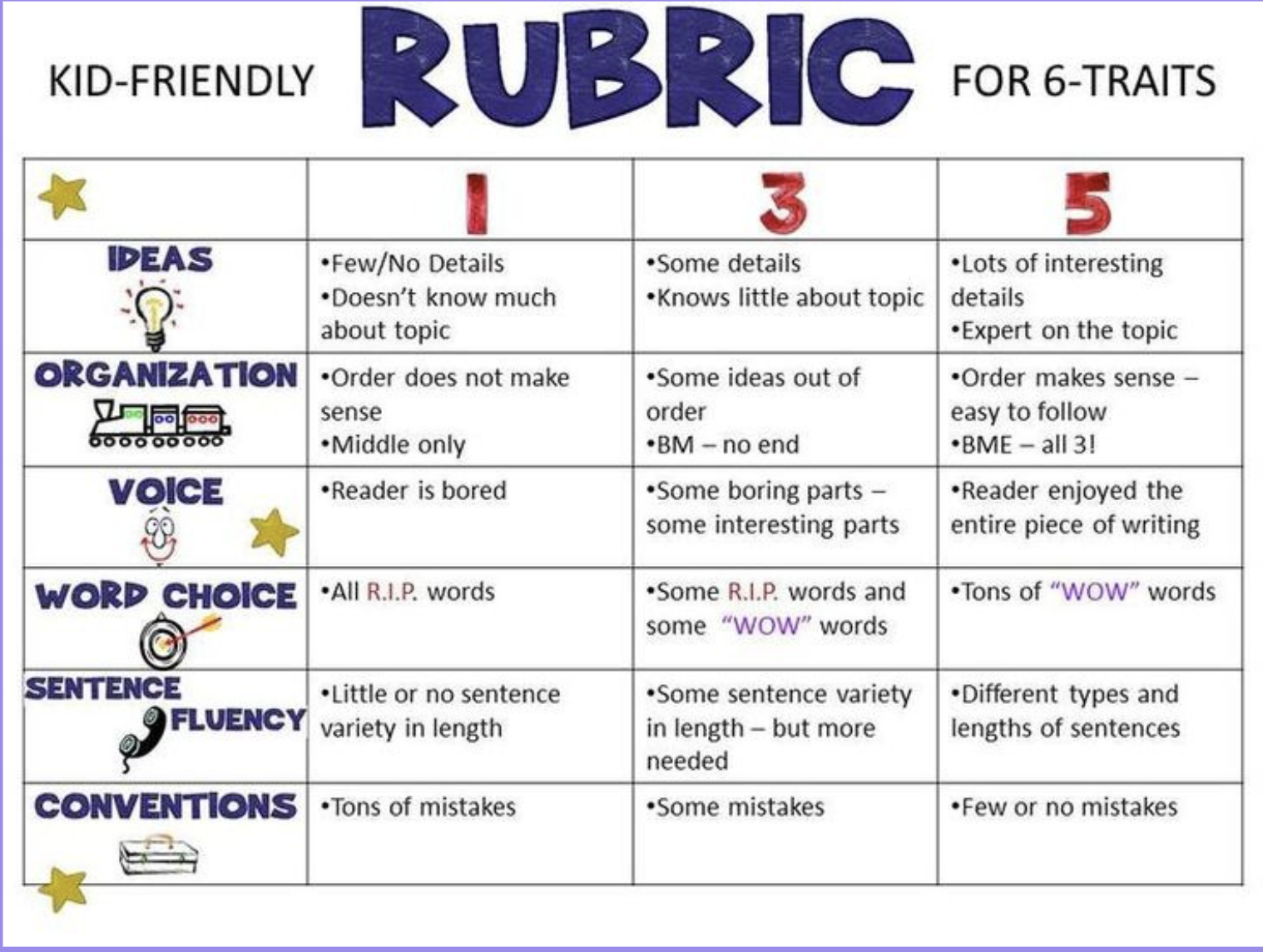 Reading Rubric 1